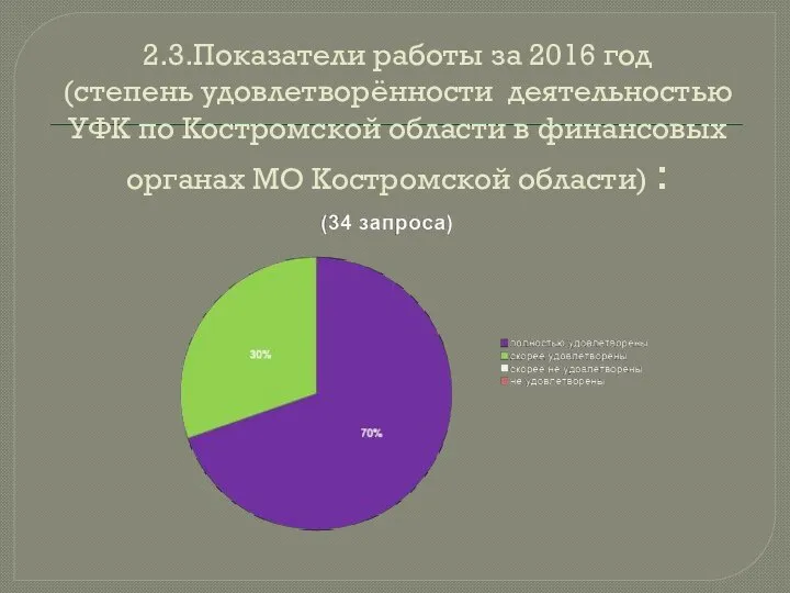 2.3.Показатели работы за 2016 год (степень удовлетворённости деятельностью УФК по Костромской области