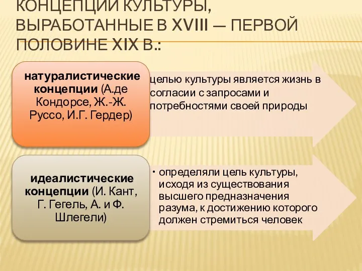 КОНЦЕПЦИИ КУЛЬТУРЫ, ВЫРАБОТАННЫЕ В XVIII — ПЕРВОЙ ПОЛОВИНЕ XIX В.: