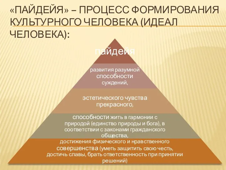 «ПАЙДЕЙЯ» – ПРОЦЕСС ФОРМИРОВАНИЯ КУЛЬТУРНОГО ЧЕЛОВЕКА (ИДЕАЛ ЧЕЛОВЕКА):