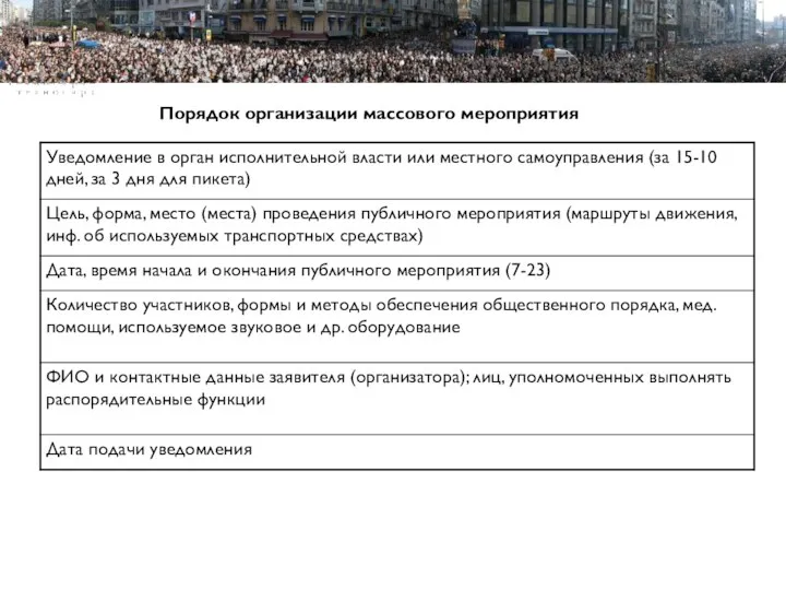 Пример Пример Пример структуры презентации Порядок организации массового мероприятия