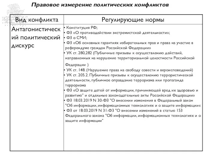 Пример Пример Пример структуры презентации Правовое измерение политических конфликтов