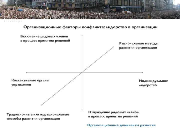 Пример Пример Пример структуры презентации Организационные факторы конфликта: лидерство в организации Организационные