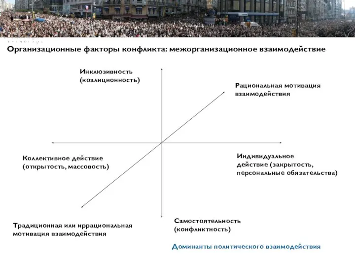 Пример Пример Пример структуры презентации Организационные факторы конфликта: межорганизационное взаимодействие Доминанты политического