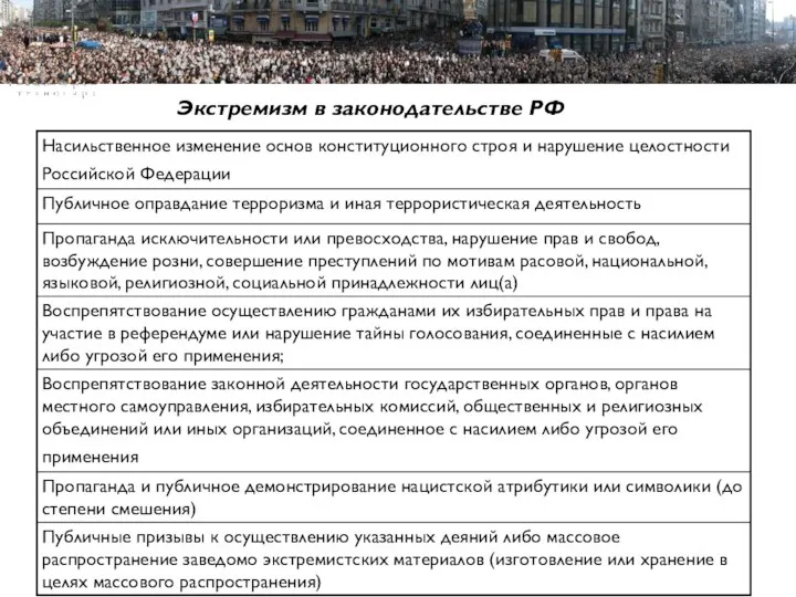 Пример Пример Пример структуры презентации Экстремизм в законодательстве РФ