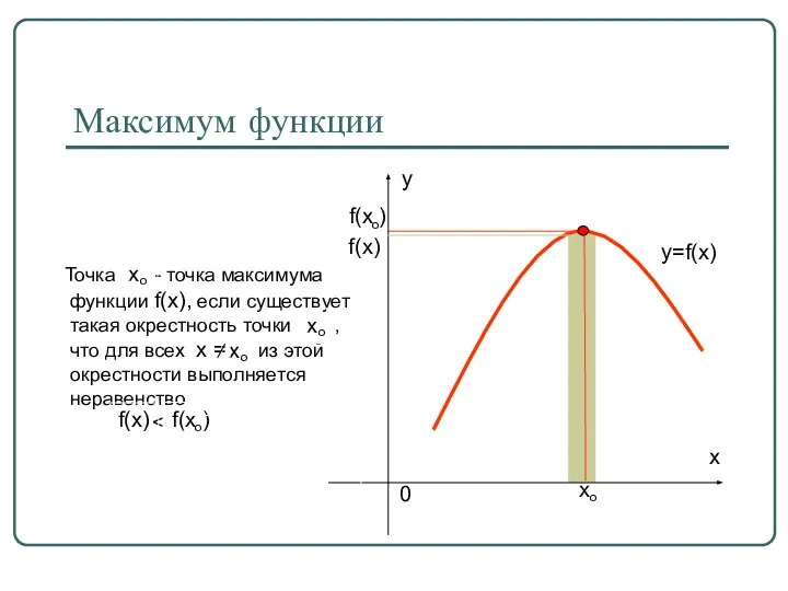 Максимум функции f(х) y=f(x)