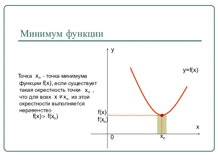 Минимум функции f(х) y=f(x)