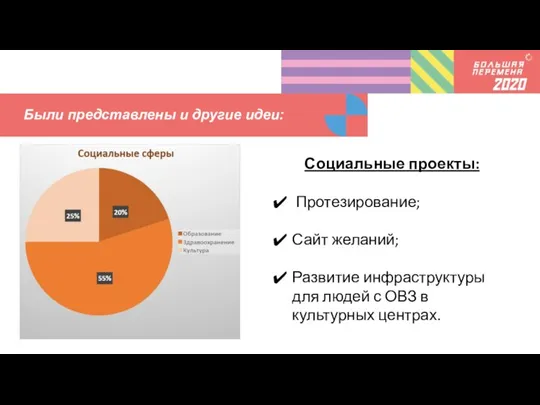 Были представлены и другие идеи: Социальные проекты: Протезирование; Сайт желаний; Развитие инфраструктуры