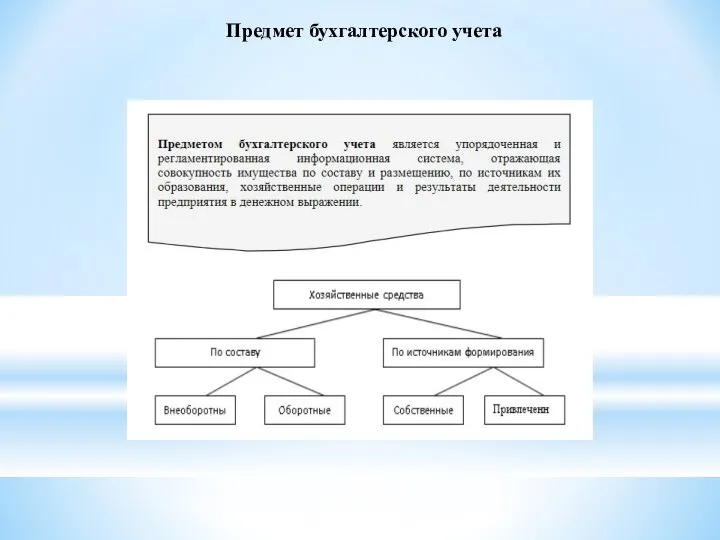 Предмет бухгалтерского учета