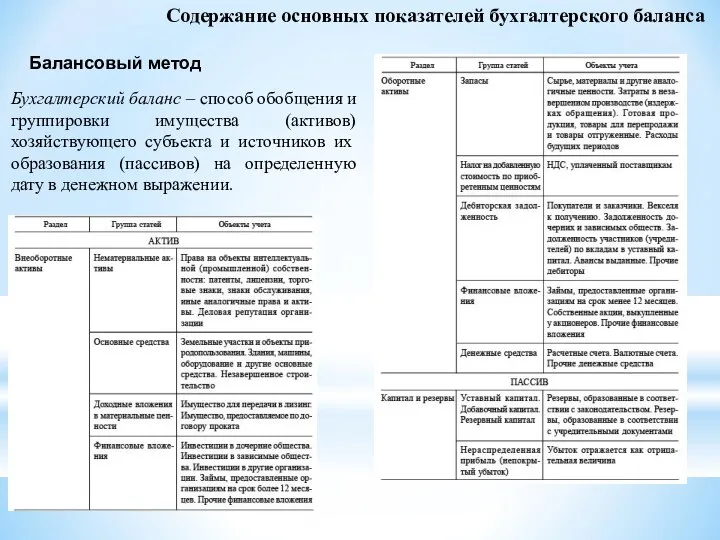 Содержание основных показателей бухгалтерского баланса Бухгалтерский баланс – способ обобщения и группировки