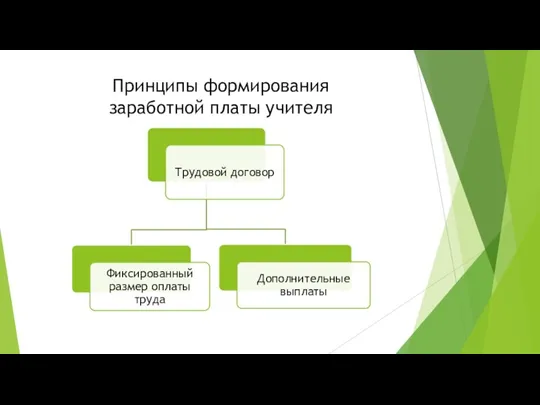 Принципы формирования заработной платы учителя