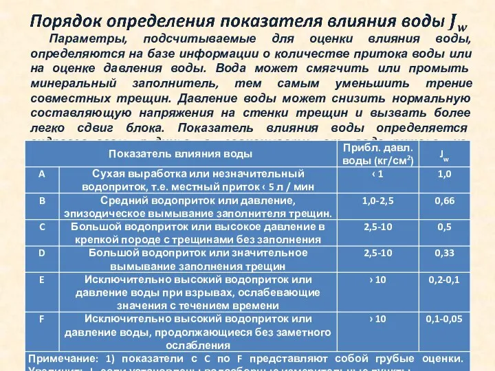 Параметры, подсчитываемые для оценки влияния воды, определяются на базе информации о количестве