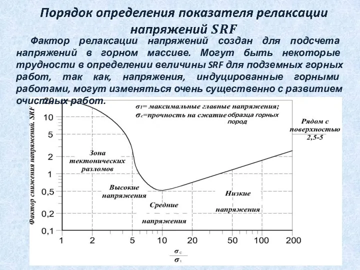 Фактор релаксации напряжений создан для подсчета напряжений в горном массиве. Могут быть