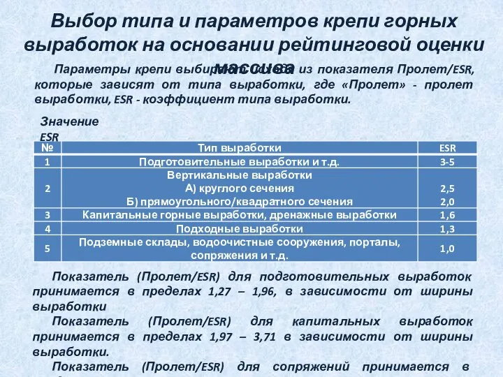 Выбор типа и параметров крепи горных выработок на основании рейтинговой оценки массива