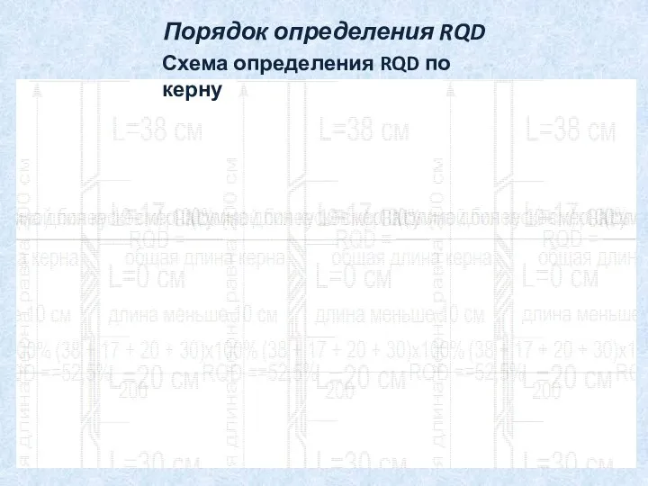 Порядок определения RQD Схема определения RQD по керну