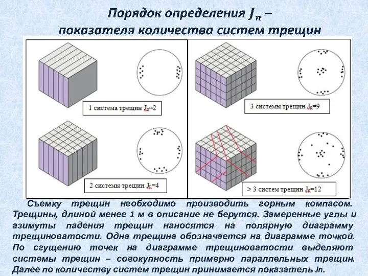 Съемку трещин необходимо производить горным компасом. Трещины, длиной менее 1 м в