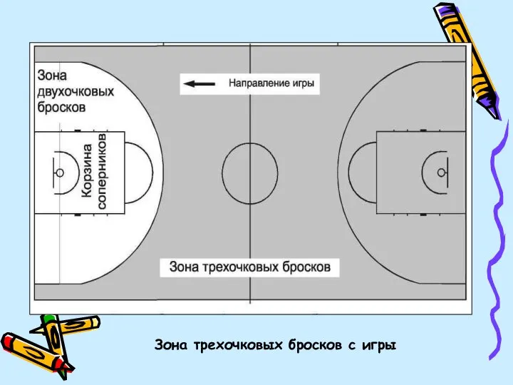 Зона трехочковых бросков с игры