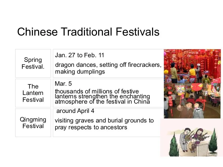 Chinese Traditional Festivals Spring Festival. Jan. 27 to Feb. 11 dragon dances,