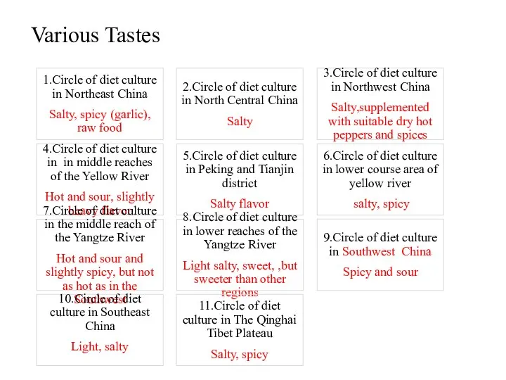 Various Tastes 1.Circle of diet culture in Northeast China Salty, spicy (garlic),