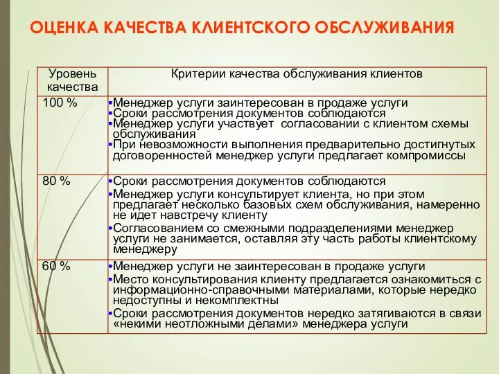 ОЦЕНКА КАЧЕСТВА КЛИЕНТСКОГО ОБСЛУЖИВАНИЯ