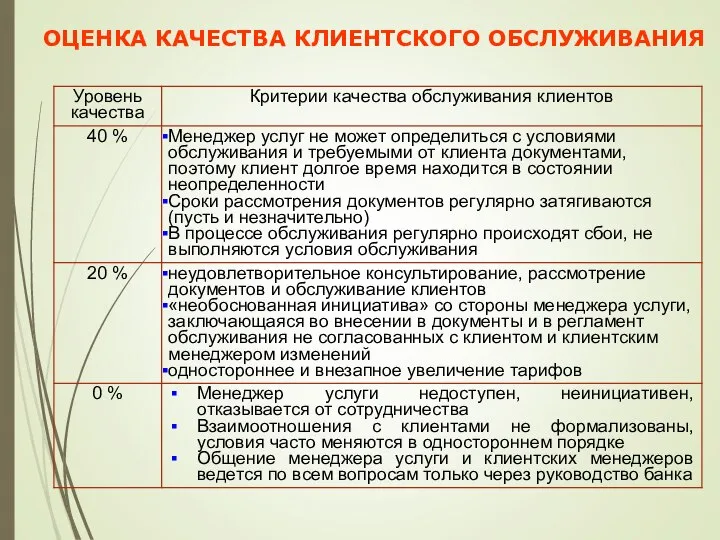 ОЦЕНКА КАЧЕСТВА КЛИЕНТСКОГО ОБСЛУЖИВАНИЯ