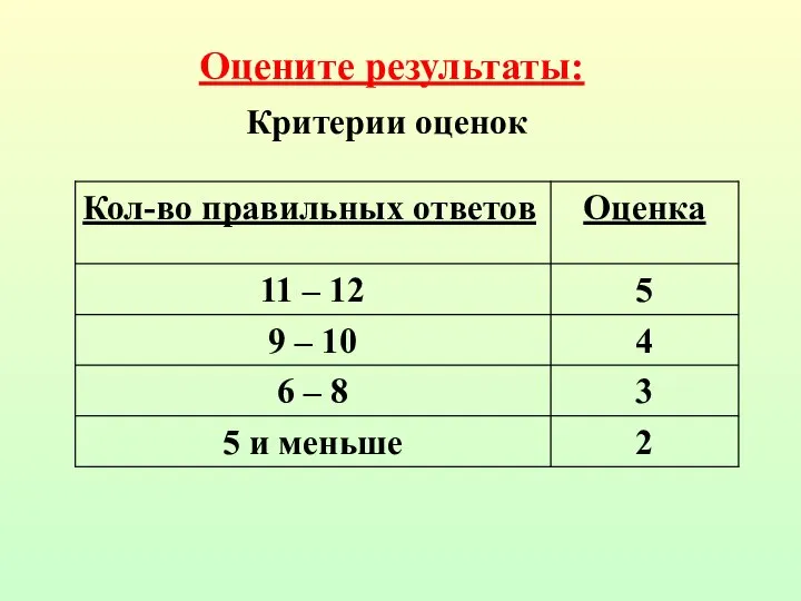 Оцените результаты: Критерии оценок