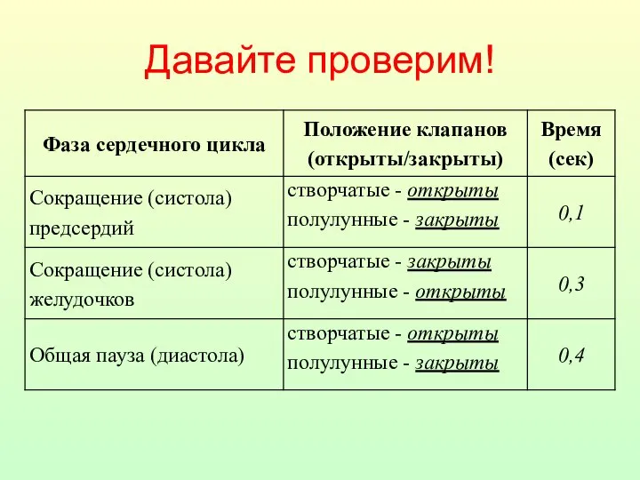 Давайте проверим!