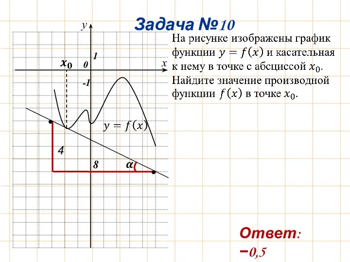 Задача №10 0 x 1 -1 y 4 8 • • Ответ: −0,5