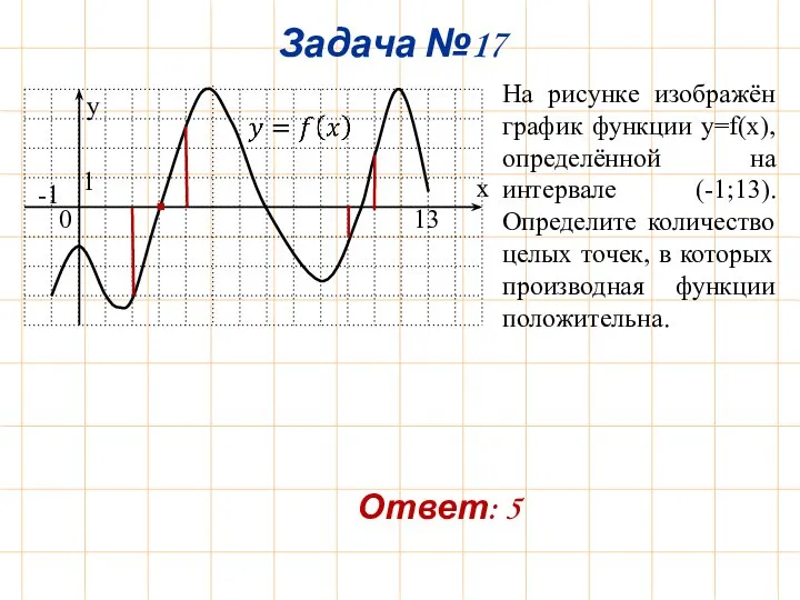 Задача №17 y x 0 1 -1 13 На рисунке изображён график