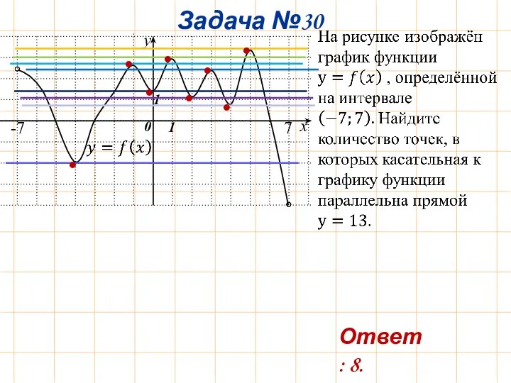 Задача №30 x • • • • • • • • Ответ: 8.