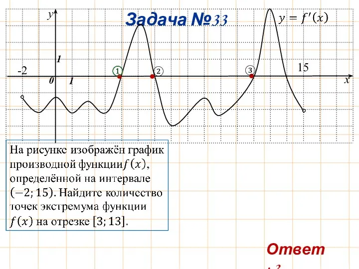 Задача №33 y x 0 1 1 -2 15 Ответ: 3. • • • ② ③