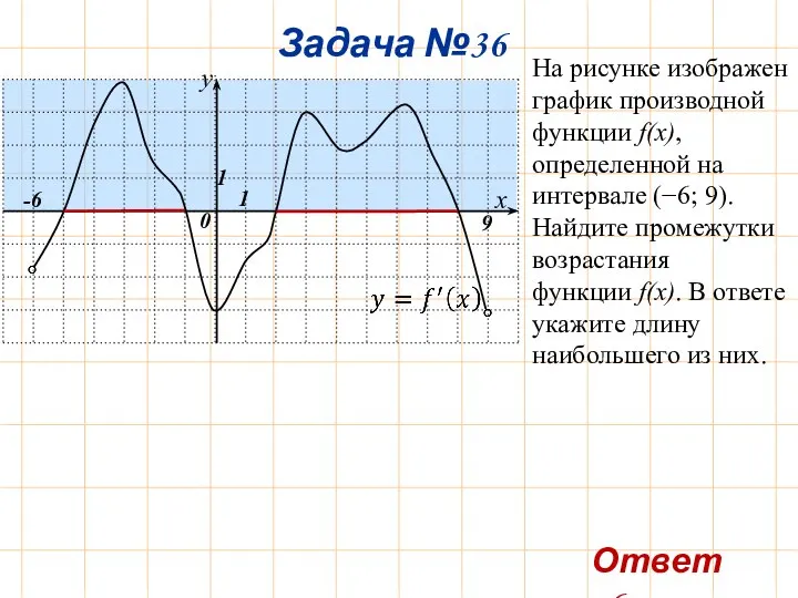 Задача №36 -6 9 Ответ: 6. На рисунке изображен график производной функции