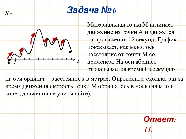 Задача №6 Материальная точка М начинает движение из точки А и движется