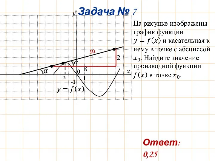 2 8 m 0 Ответ: 0,25