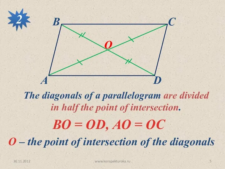 30.11.2012 www.konspekturoka.ru 2 The diagonals of a parallelogram are divided in half