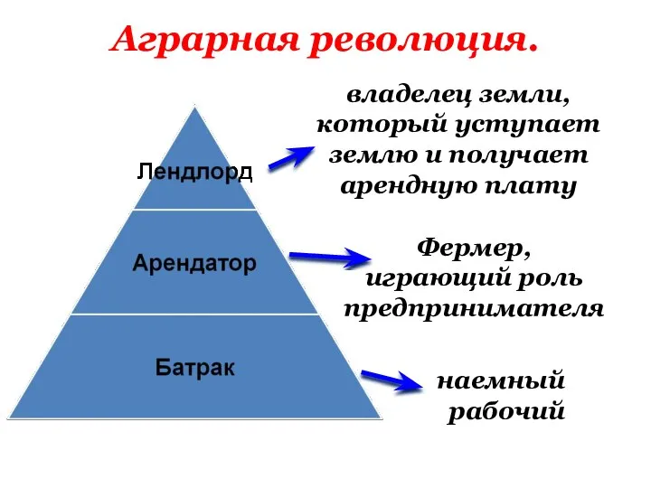 владелец земли, который уступает землю и получает арендную плату Фермер, играющий роль