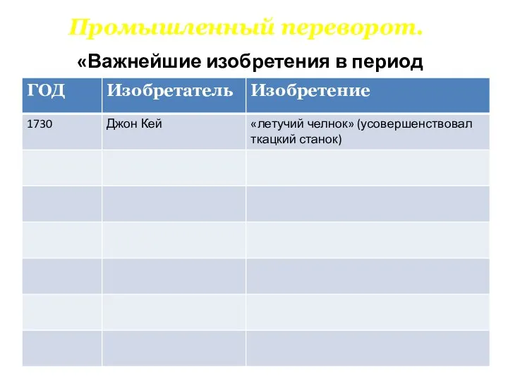 Промышленный переворот. «Важнейшие изобретения в период промышленного переворота»