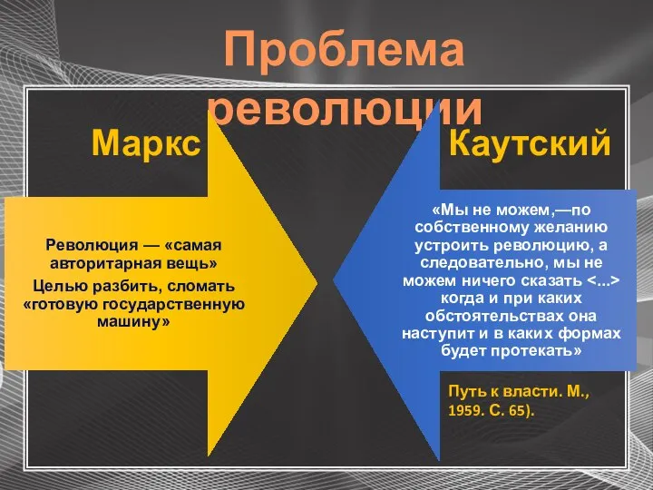 Проблема революции Маркс Каутский Путь к власти. М., 1959. С. 65).