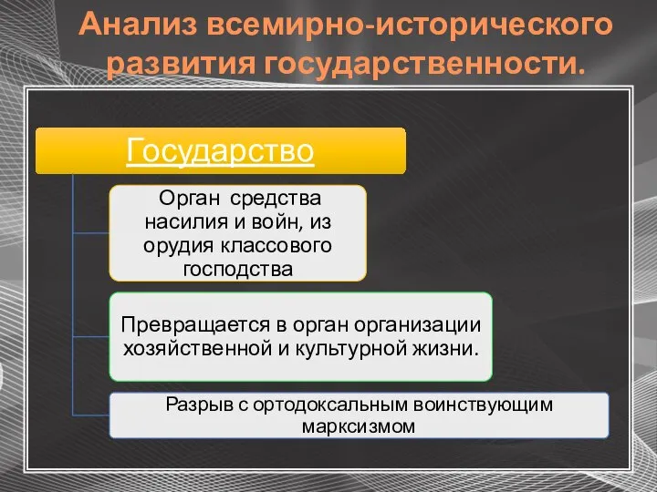 Анализ всемирно-исторического развития государственности.