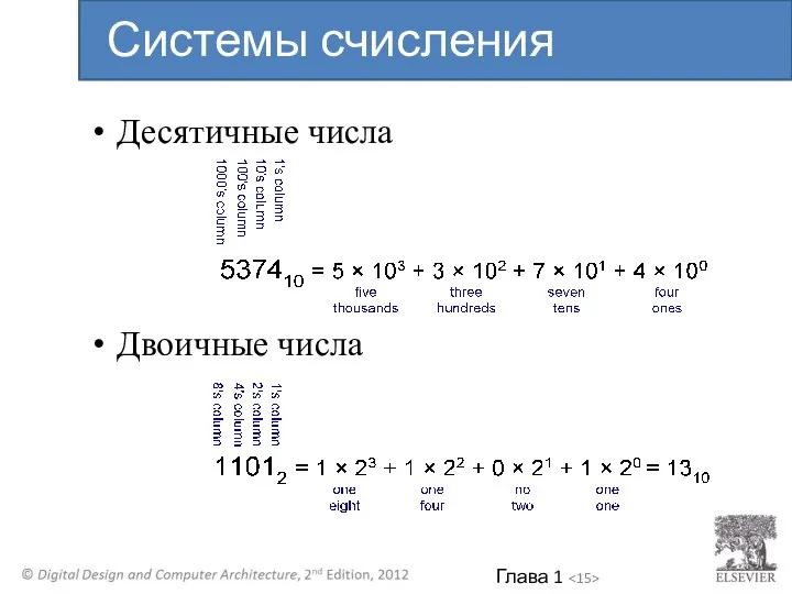 Десятичные числа Двоичные числа Системы счисления