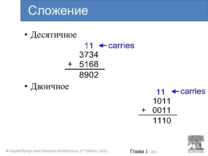 Десятичное Двоичное Сложение