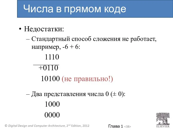 Недостатки: Стандартный способ сложения не работает, например, -6 + 6: 1110 +0110