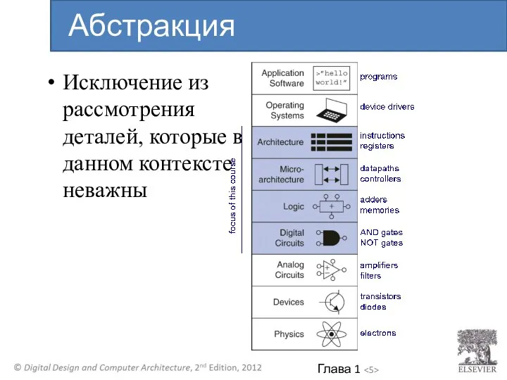 Исключение из рассмотрения деталей, которые в данном контексте неважны Абстракция