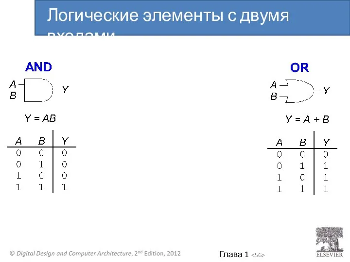 Логические элементы с двумя входами