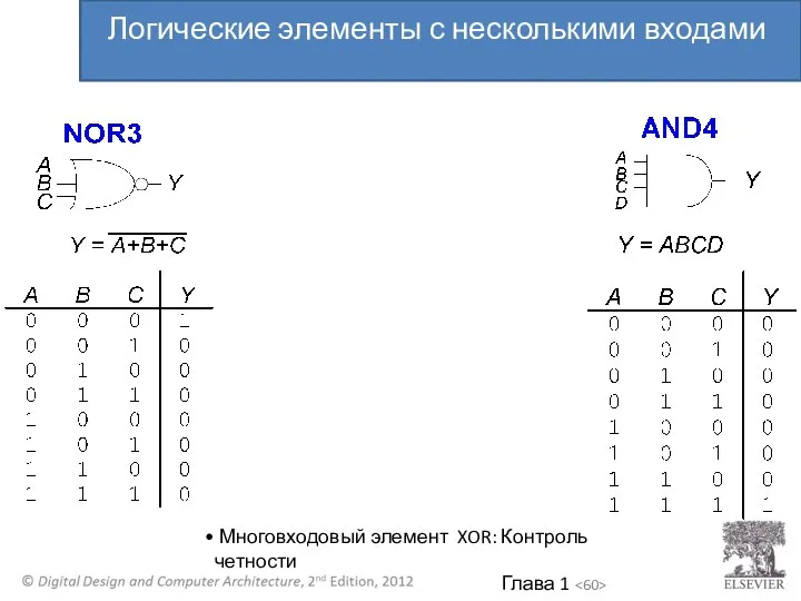 Многовходовый элемент XOR: Контроль четности Логические элементы с несколькими входами