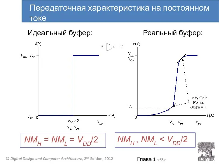 Идеальный буфер: Реальный буфер: NMH = NML = VDD/2 NMH , NML