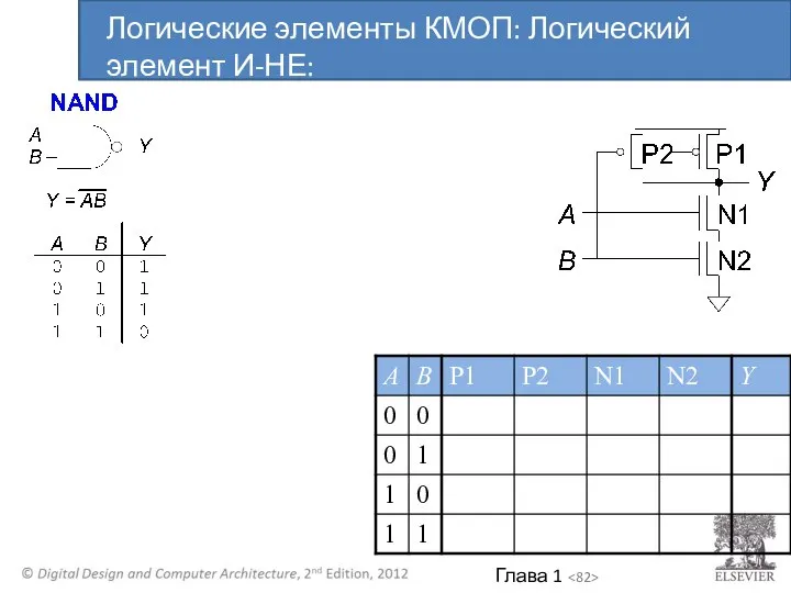 Логические элементы КМОП: Логический элемент И-НЕ: