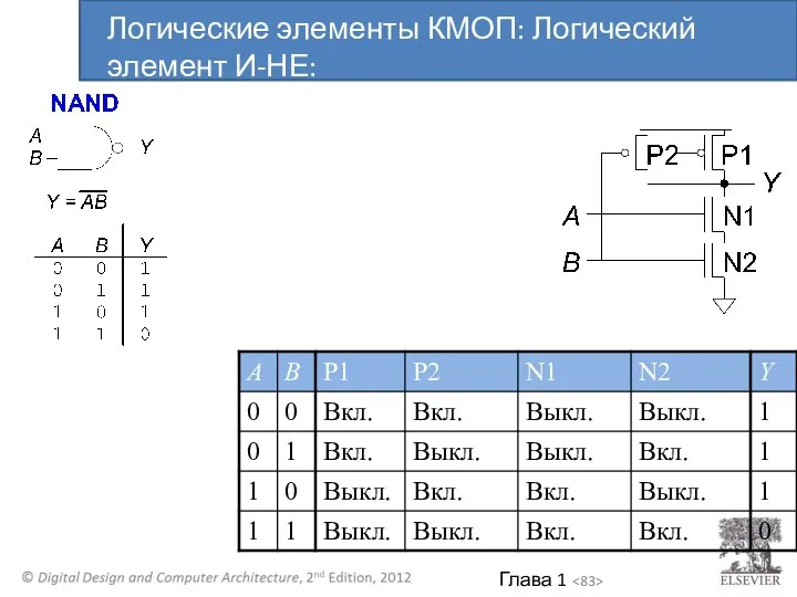 Логические элементы КМОП: Логический элемент И-НЕ: