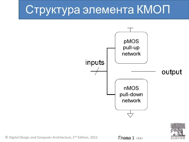 Структура элемента КМОП