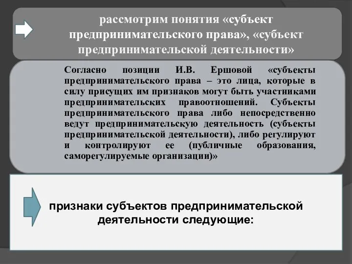 рассмотрим понятия «субъект предпринимательского права», «субъект предпринимательской деятельности» Согласно позиции И.В. Ершовой