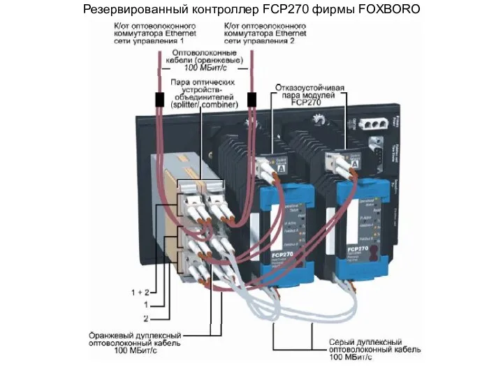 Резервированный контроллер FCP270 фирмы FOXBORO